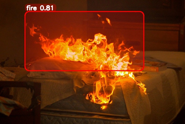 Real-time threat monitoring